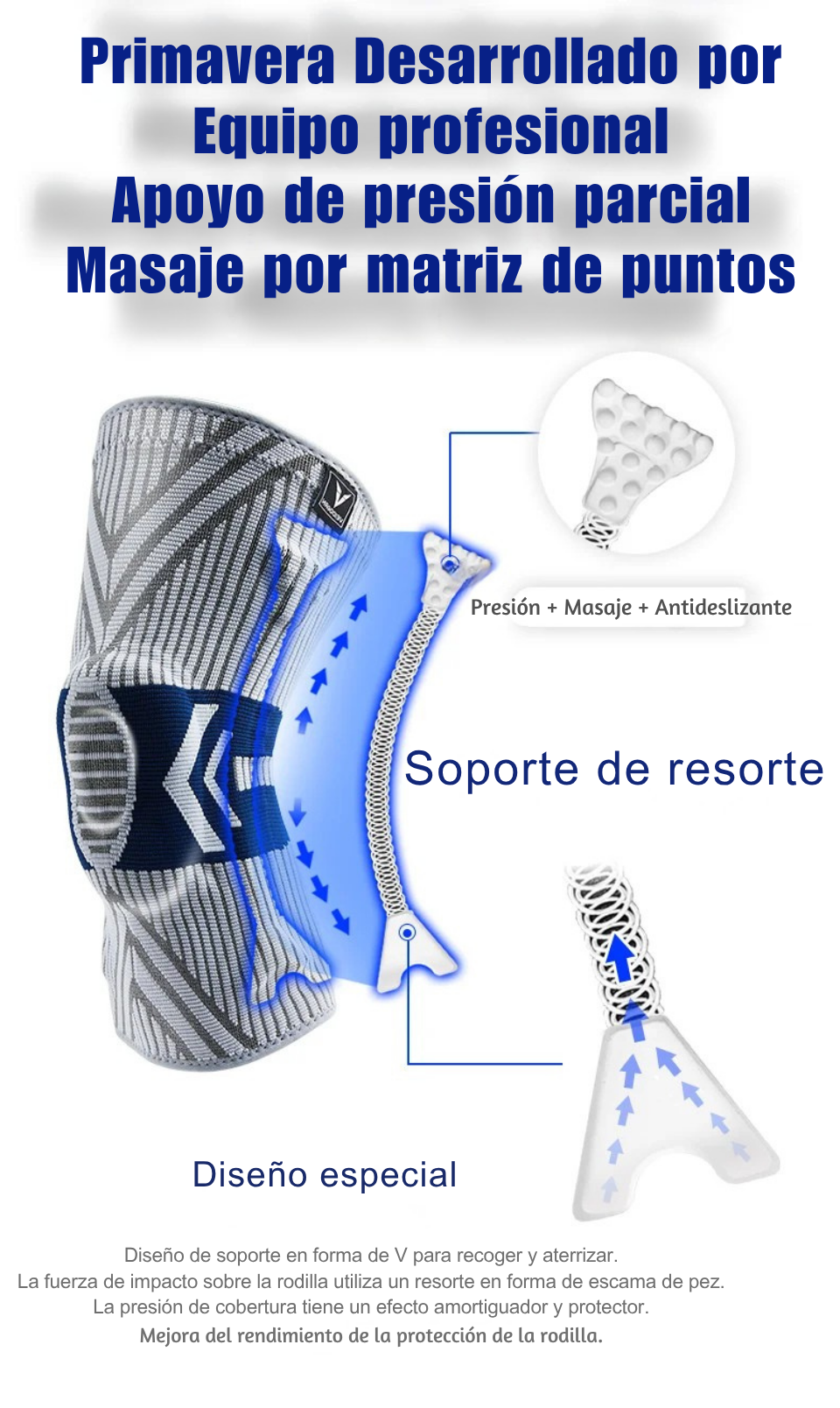 🦿 OrthoMotion™ – La revolución en cuidado de rodillas